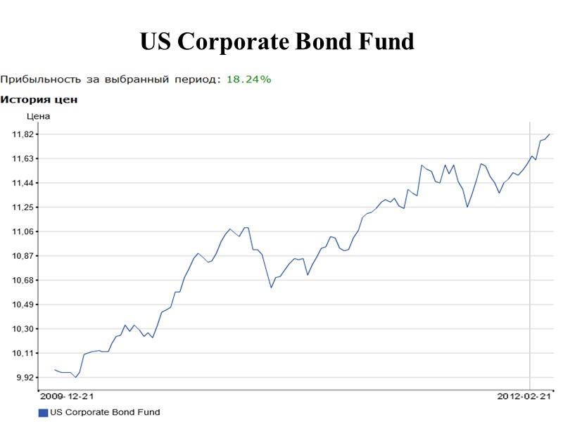 US Corporate Bond Fund